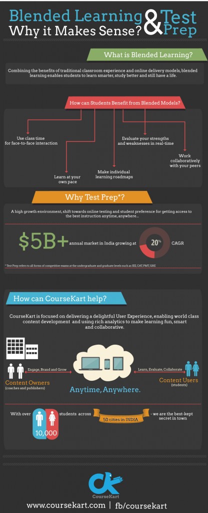 coursekart_infographic1