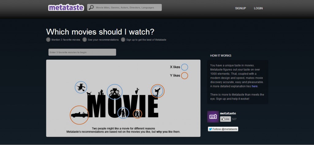 Metataste- A Makeover to the Entire Movie Watching Experience!